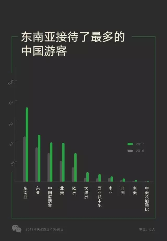 越南對五國開放免簽政策，游客數(shù)量多的中國卻沒在其中？